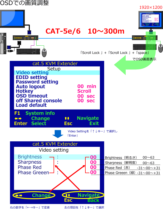 OSD\āA掿܂B̃L[{[hōs܂B