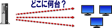 モニタは何台どこへ設置するのか教えてください。